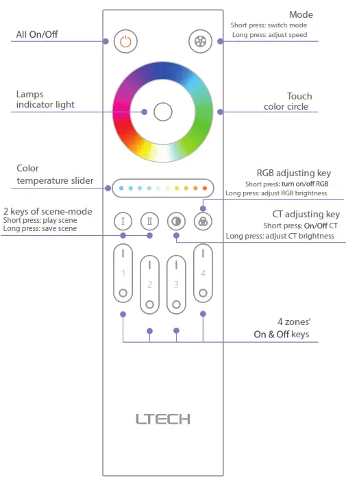 LTECH 2293700 Q Remote Control - fig3