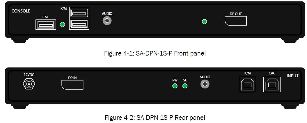 iPGARD SA-DPN-1S-P Advanced Single Port Secure KVM FIG 1