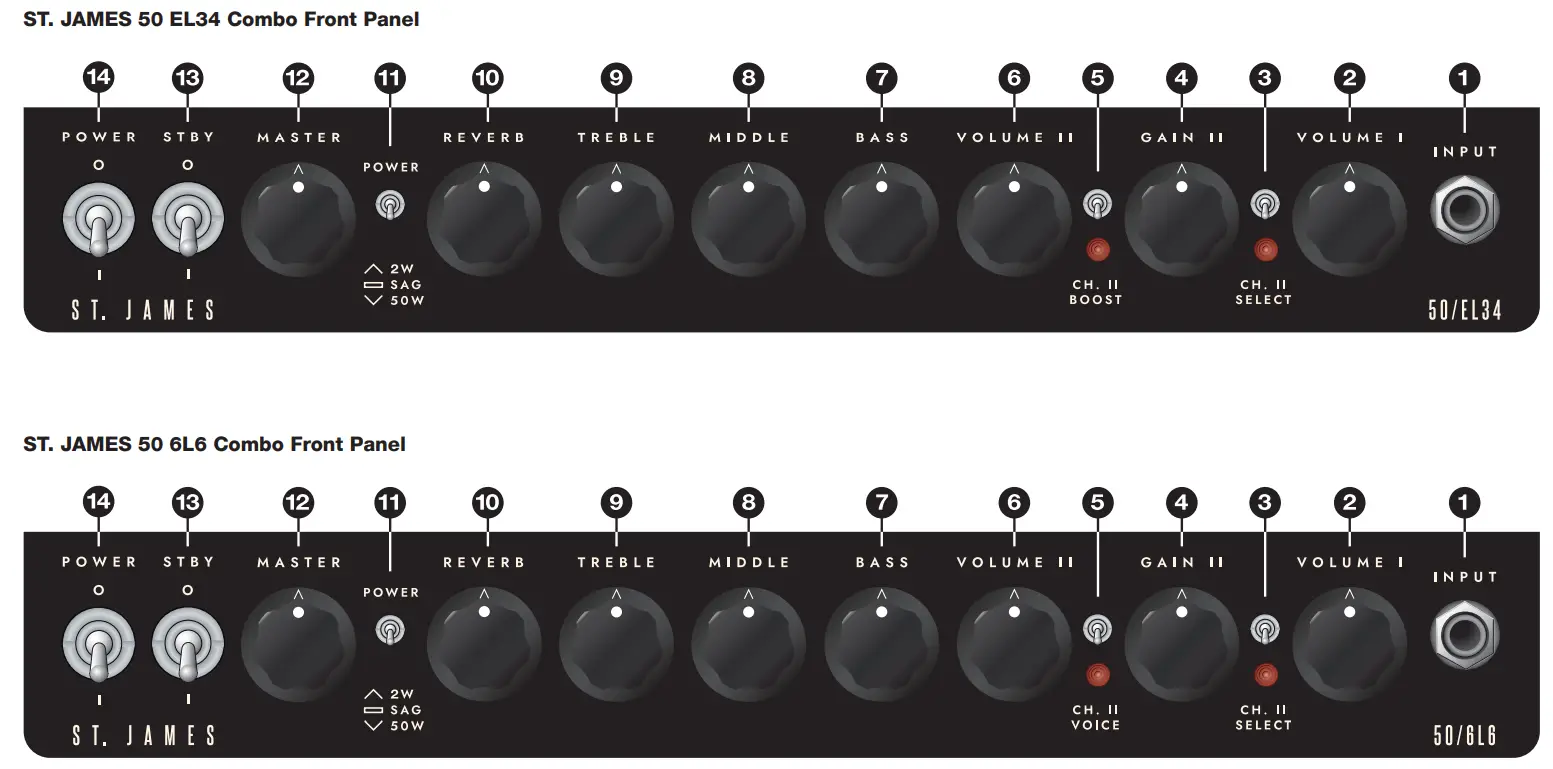 Blackstar 50-EL34 Tube Combo Amplifier - panel1