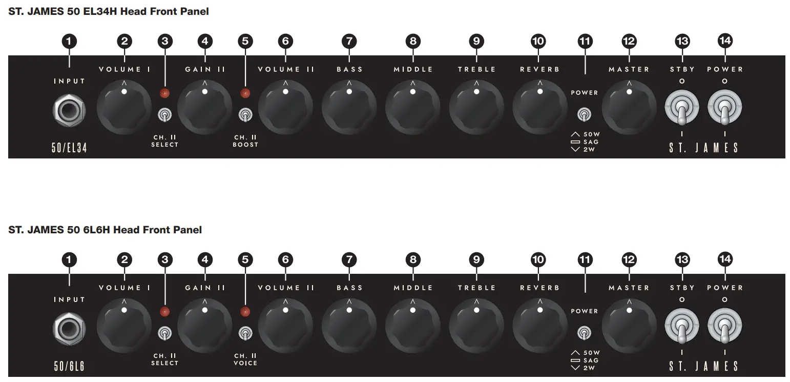 Blackstar 50-EL34 Tube Combo Amplifier - panel2
