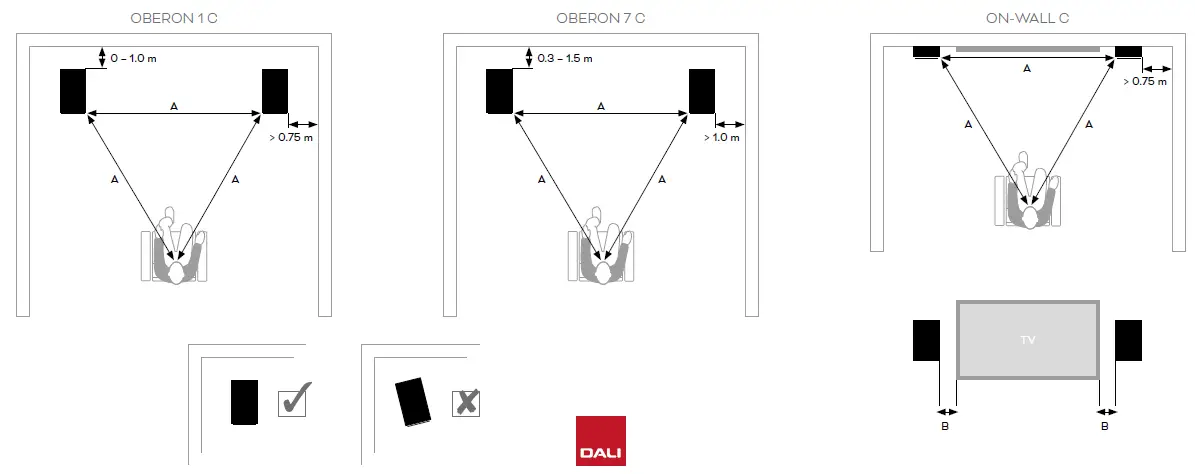 DALI OBERON 7 C High-Performance Wireless Active Speaker-7