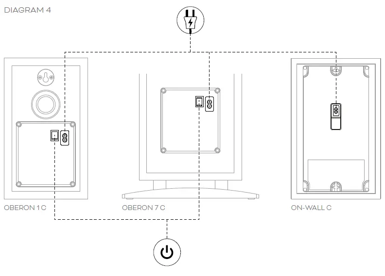 DALI OBERON 7 C High-Performance Wireless Active Speaker-8