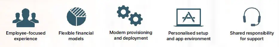 BECHTLE-One-Mac-Three-Reasons-Apple-MacBook-Pro-1