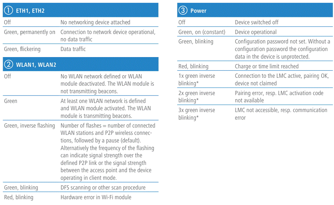 LANCOM Systems IAP-822 WiFi Access Point 10