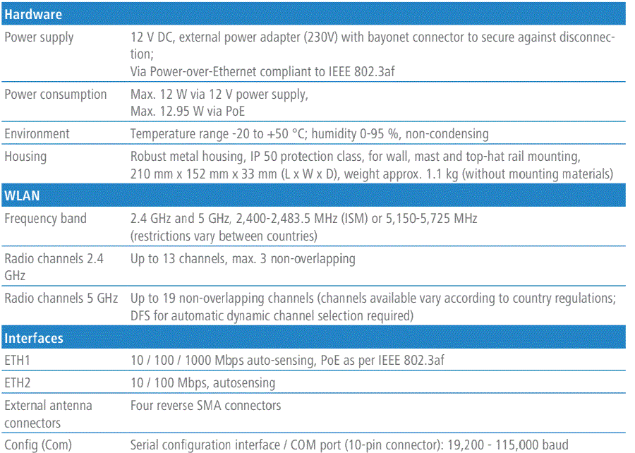 LANCOM Systems IAP-822 WiFi Access Point 11