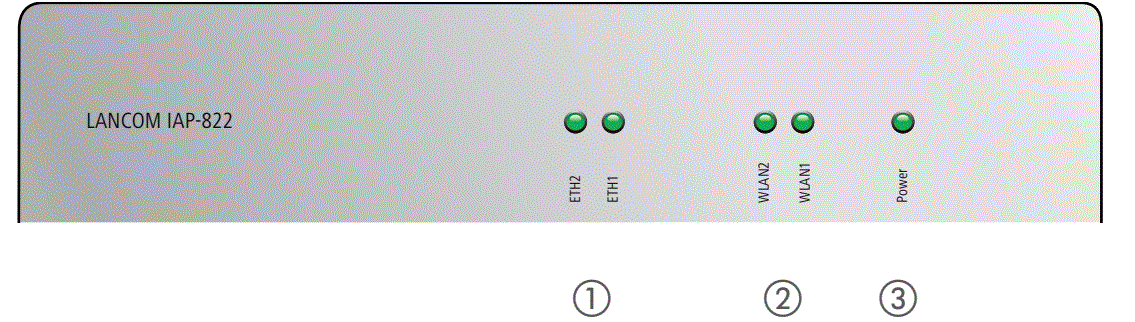 LANCOM Systems IAP-822 WiFi Access Point 9