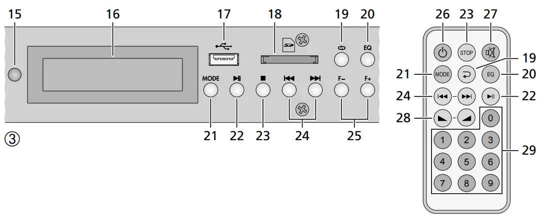 MONACOR SA-130DMP Stereo Mixing Amplifier with MP3 Player - buttons 4