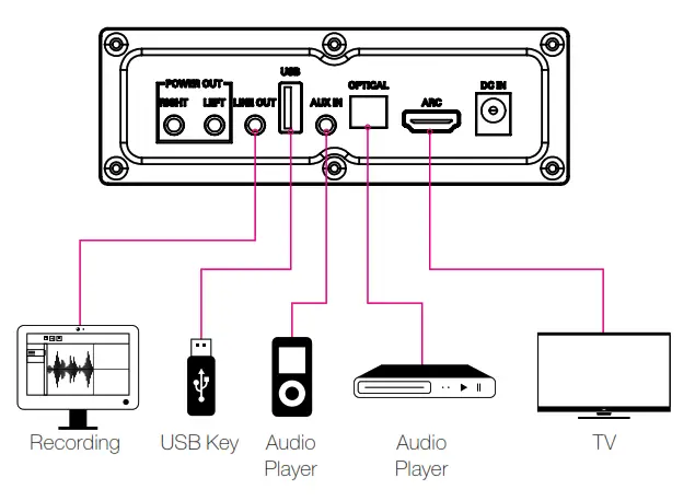 K ARRAY K1 High Performance Mini Audio System - Audio Player Connectivity 1