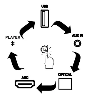 K ARRAY K1 High Performance Mini Audio System - Controls 2