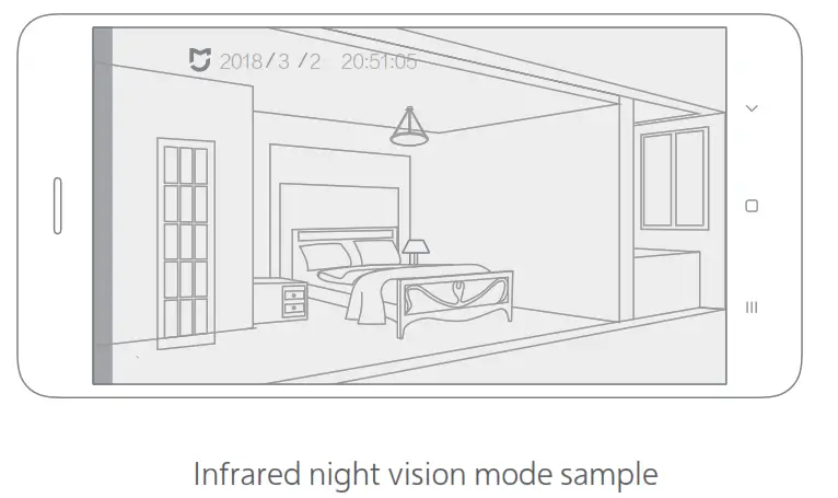 Infrared night vision mode sample
