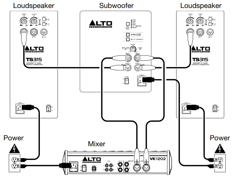 ALTO PROFESSIONAL TS312S 12 Inch 2000W Powered Subwoofer - Quick Start 1