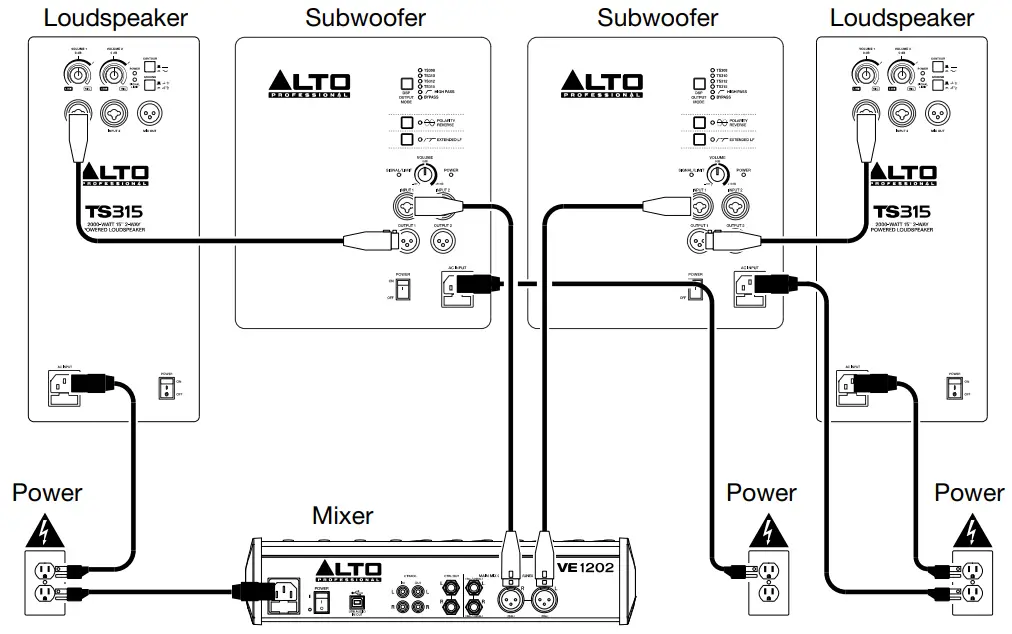ALTO PROFESSIONAL TS312S 12 Inch 2000W Powered Subwoofer - Quick Start 2
