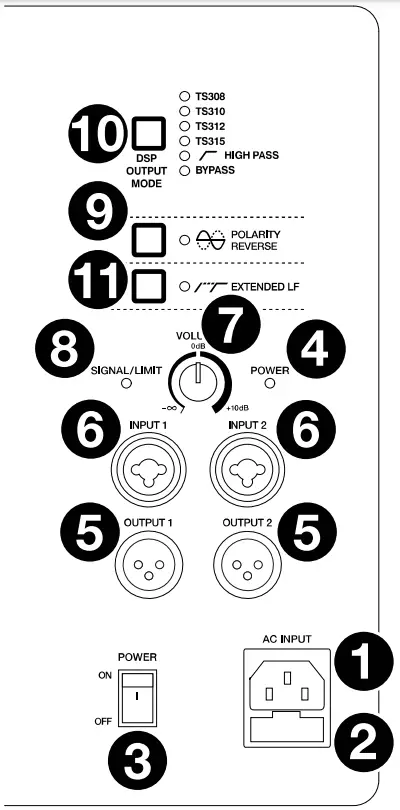 ALTO PROFESSIONAL TS312S 12 Inch 2000W Powered Subwoofer - Rear Panel