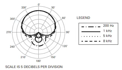 audio-technica-Goosenec-kMicrophon-with-3-Pin-Desk-Stan-dPower-Module-FIG-10