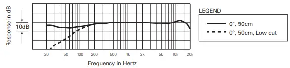 audio-technica-Goosenec-kMicrophon-with-3-Pin-Desk-Stan-dPower-Module-FIG-11