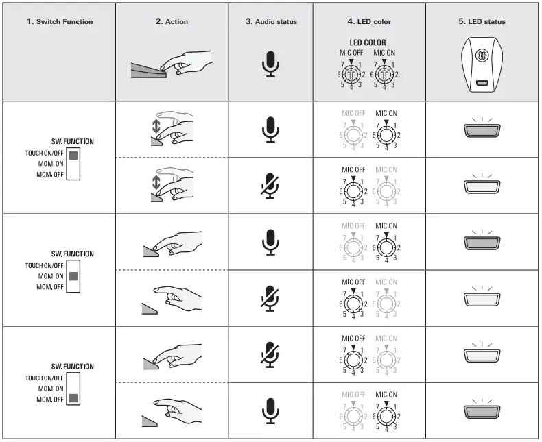 audio-technica-Goosenec-kMicrophon-with-3-Pin-Desk-Stan-dPower-Module-FIG-7