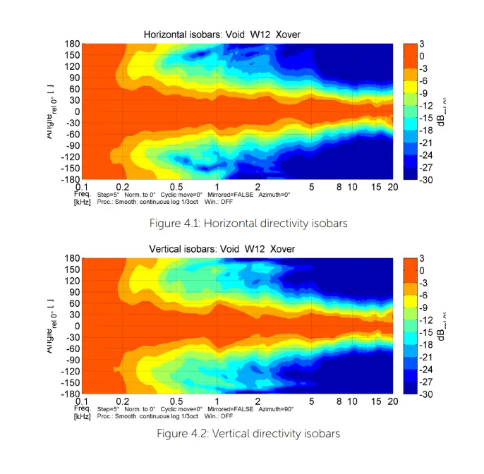 VOID-ArcM-12-12-Inch-2-Way-Coaxial-Monitor-FIG-1