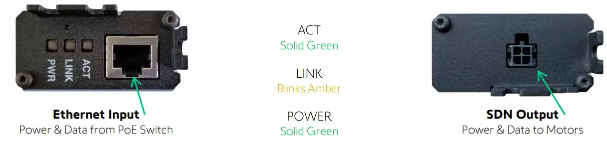 somfy SO1860326 SDN Power Over Ethernet Gateway - Figure 1