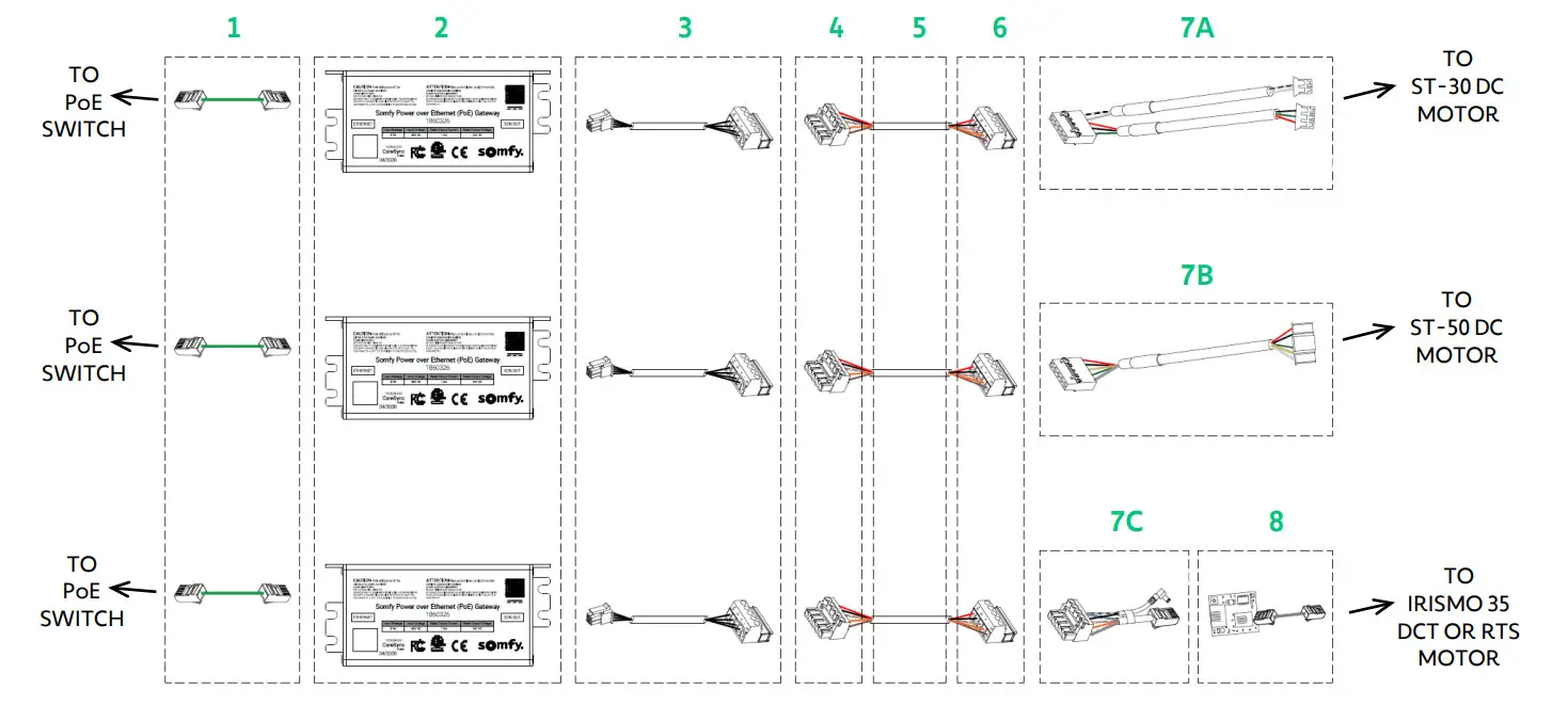 somfy SO1860326 SDN Power Over Ethernet Gateway - Figure 2