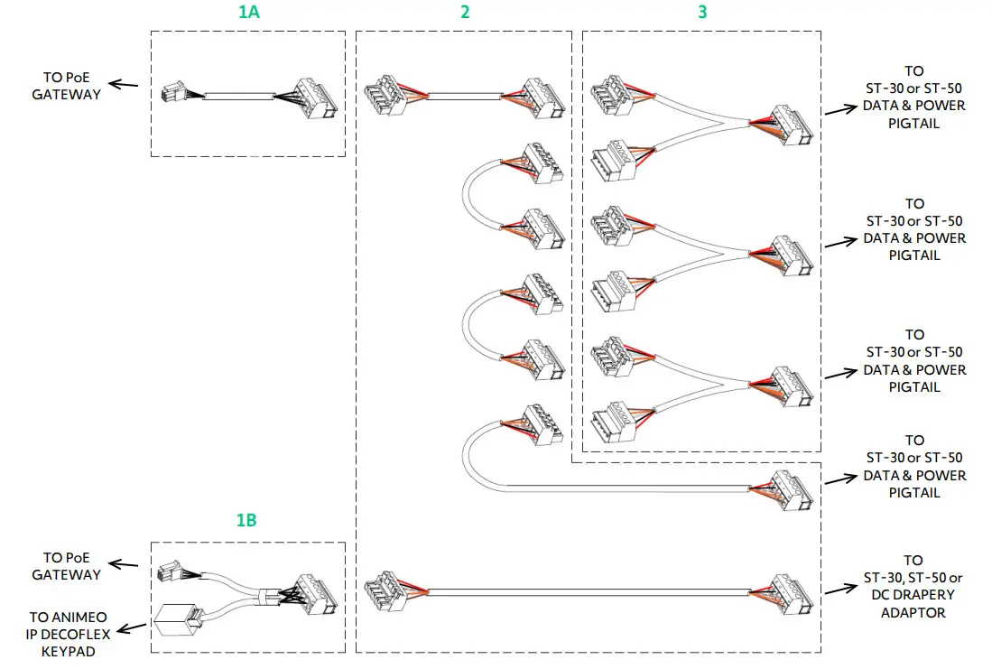 somfy SO1860326 SDN Power Over Ethernet Gateway - Figure 3