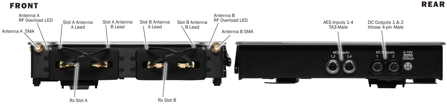 SOUND DEVICES SL 2 Dual SuperSlot Wireless Module - Panel Views