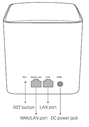 Tenda-MW5-AC1200-Whole-Home-Mesh-System-fig-1