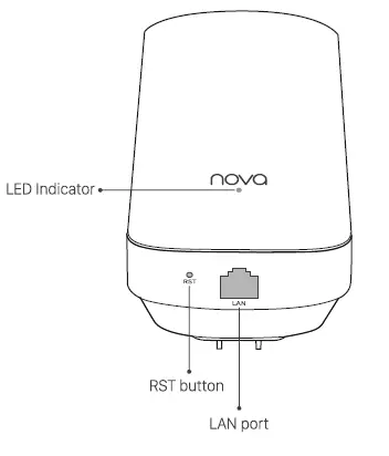 Tenda-MW5-AC1200-Whole-Home-Mesh-System-fig-2