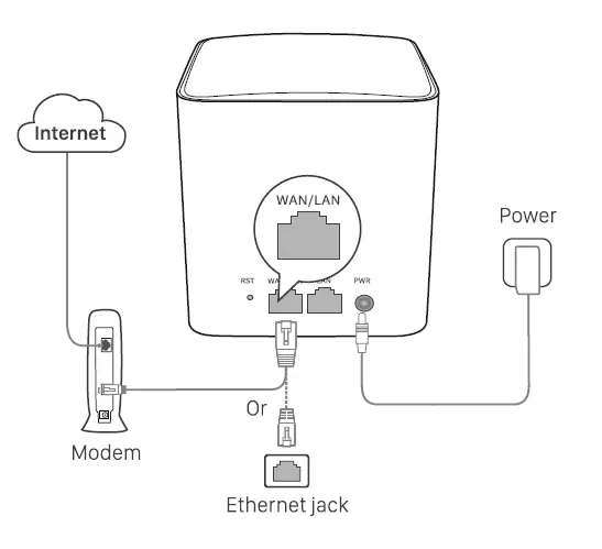 Tenda-MW5-AC1200-Whole-Home-Mesh-System-fig-4