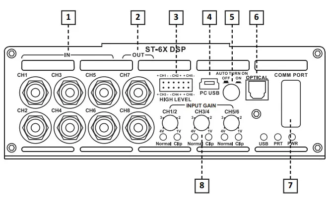 ZAPCO STXDSP2021 Studio Series DSP Amplifiers - fig 5