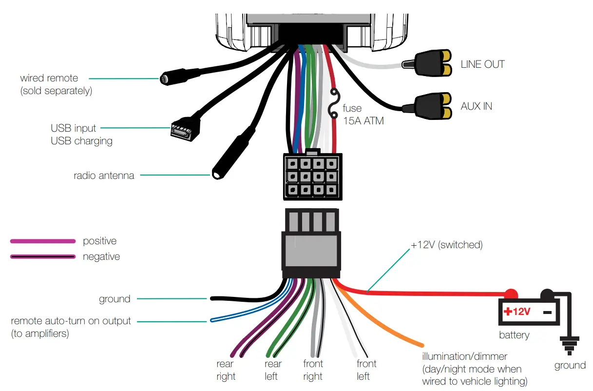 KICKER KMC3 Multi-Media Receiver fig 1