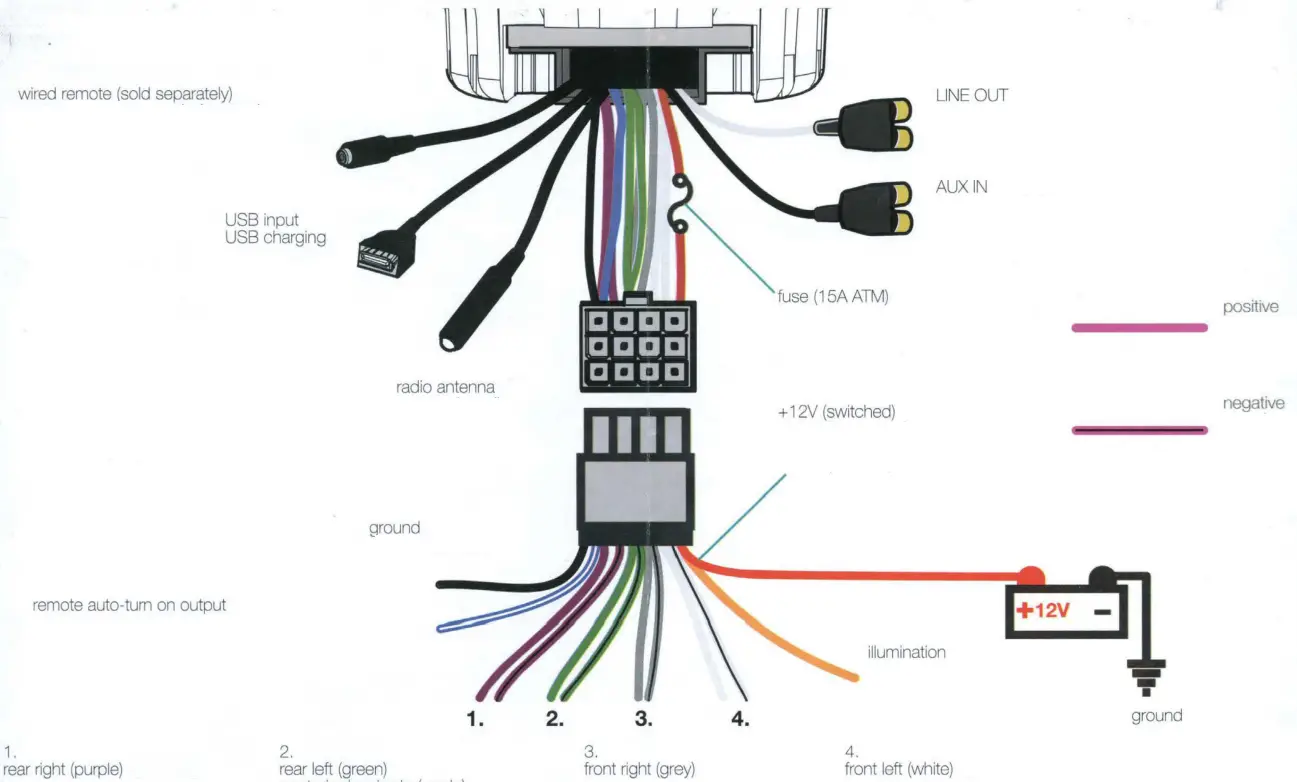 KICKER KMC3 Multi-Media Receiver fig 6