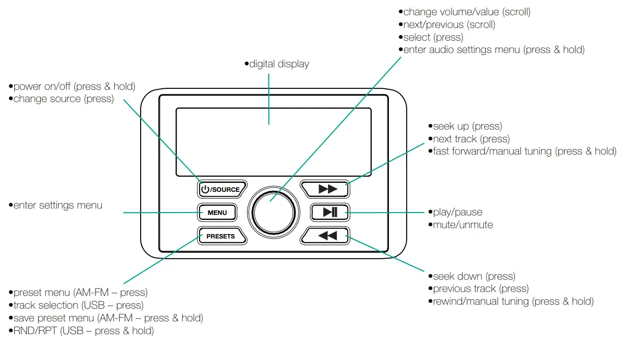 KICKER KMC3 Multi-Media Receiver fig