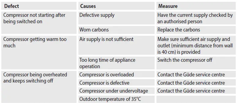 Gude-AirPower-180-08-Compressor-`1