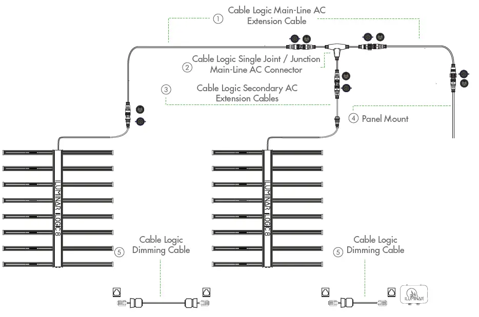 ILUMINAR iLogic8 UV+Far Red 30W 120-277V LED Fixture-10