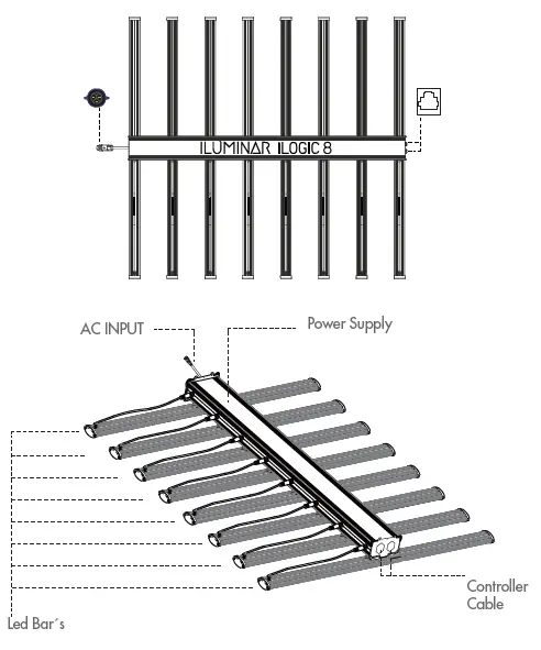 ILUMINAR iLogic8 UV+Far Red 30W 120-277V LED Fixture-8