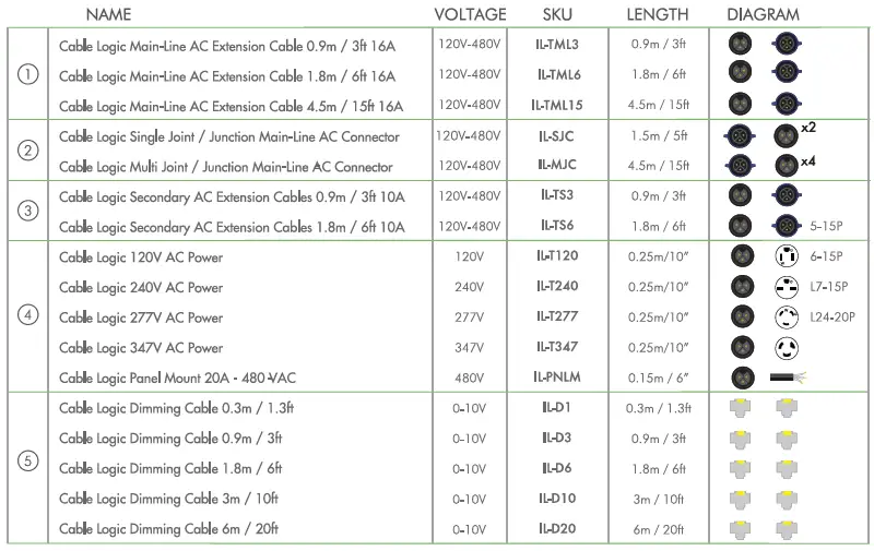 ILUMINAR iLogic8 UV+Far Red 30W 120-277V LED Fixture-9