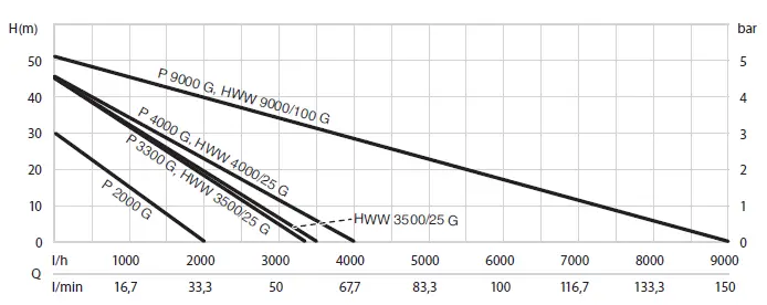 metabo-P9000-G-Garden-Pump-fig-3