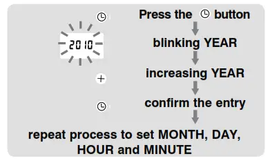 DATE & TIME SET PROCEDURE 1