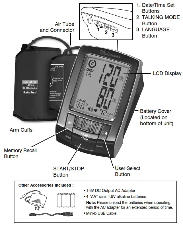 NAME FUNCTION OF EACH PART