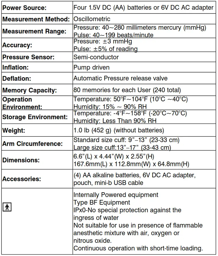 SPECIFICATIONS