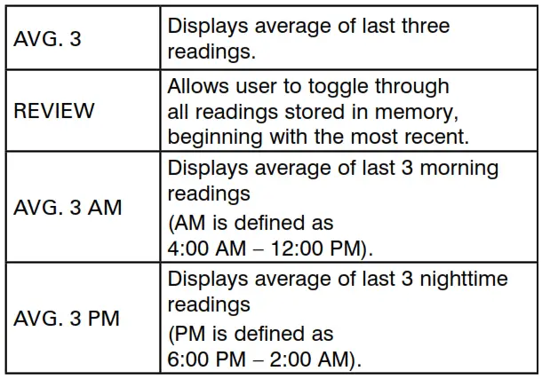 USING THE MEMORY FUNCTION