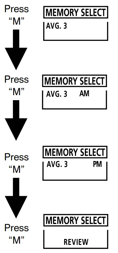 USING THE MEMORY FUNCTION 4