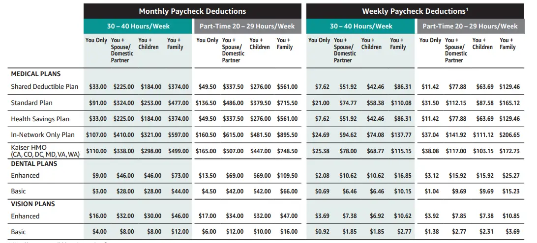 Amazon-health-plan-rates-PRODUCT