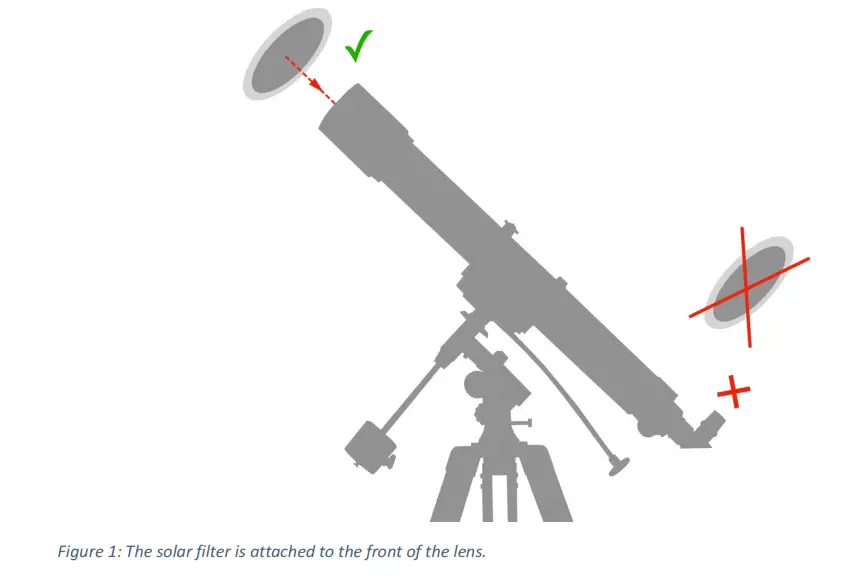 omegon Solar Lens Filter - Figure 1