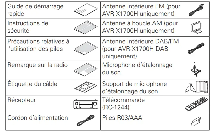 DENON-AVR-X1700H-Integrated-Network-AV-Receiver-FIG- (3)