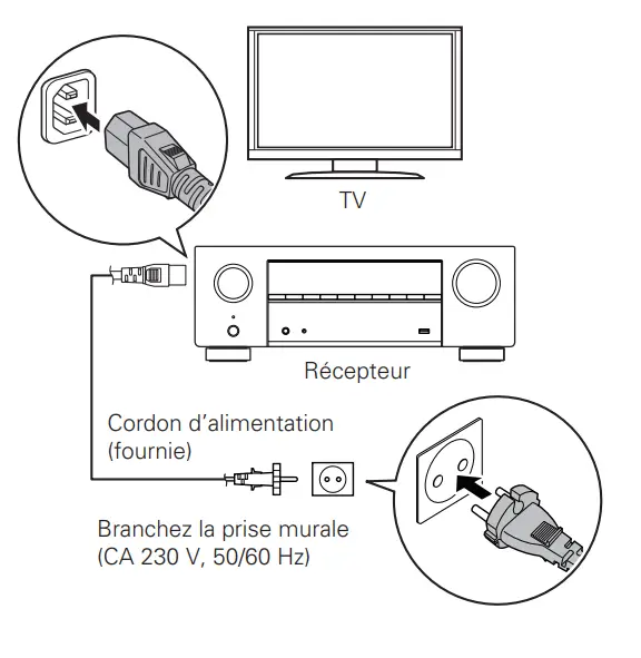DENON-AVR-X1700H-Integrated-Network-AV-Receiver-FIG- (5)