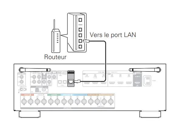 DENON-AVR-X1700H-Integrated-Network-AV-Receiver-FIG- (6)