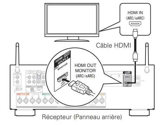 DENON-AVR-X1700H-Integrated-Network-AV-Receiver-FIG- (8)