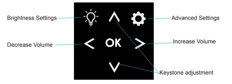 AAXA S1 Mini Projector Compatible for Nintendo Switch-3