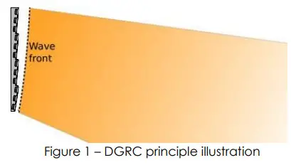 Active audio R210TC RayOn Single Channel Column Loudspeaker - figure1